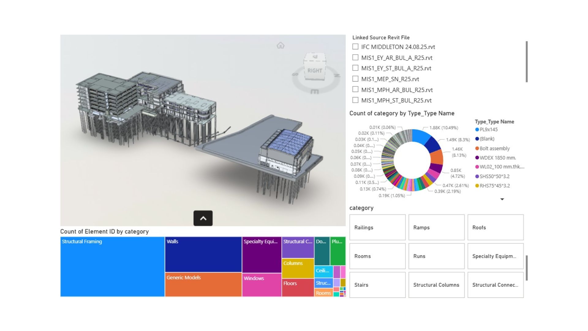 ACC Dashboard