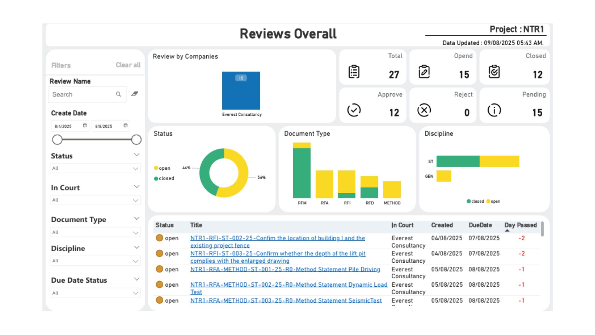 ACC Dashboard