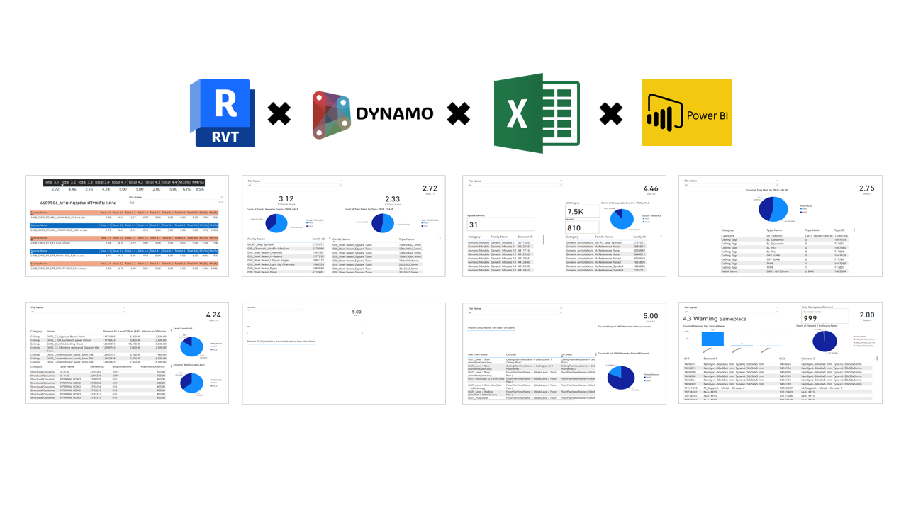 Bim model Quality Control