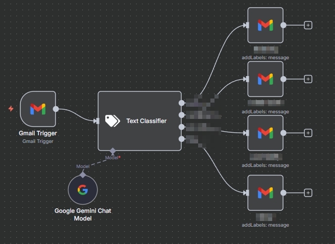 n8n Email Summary Workflow Example